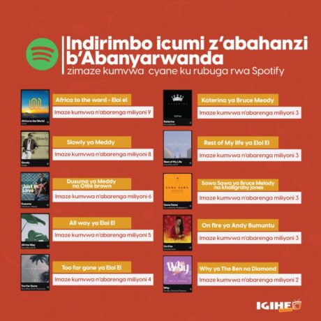 Indirimbo  z’abahanzi nyarwanda z’ibihe byose kuri Spotify